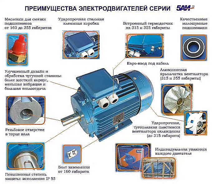 Электродвигатель 5АИ общепромышленный с фланцевым креплением