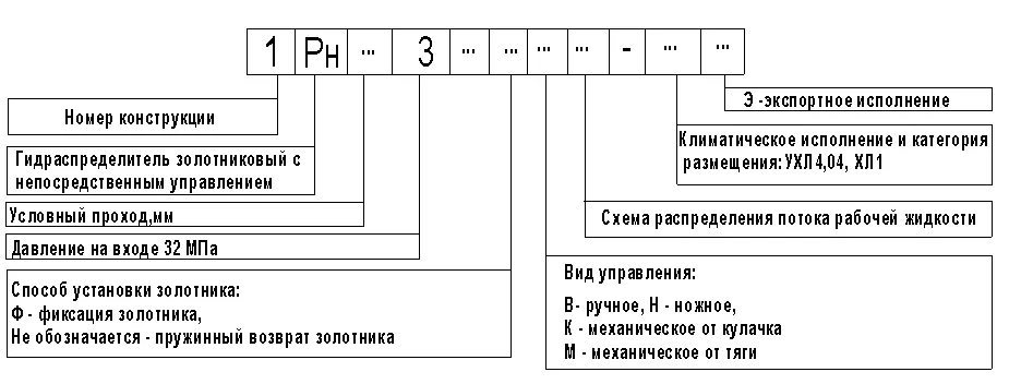 Структура условного обозначения гидрораспределителя 1Рн203, 1Р323