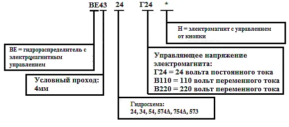 Схема условного обозначения гидрораспределителя ВЕ43 с расшифровкой позиций модели