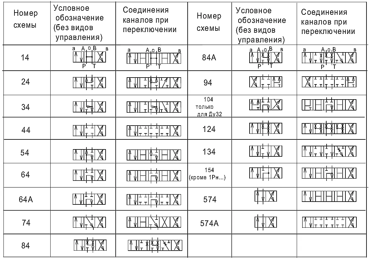 Схема потоков гидрораспределителя 1Рн323 в нейтральном положении