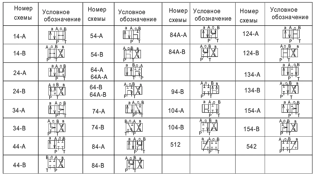 Схема потоков гидрораспределителя 1Рн323 в рабочем положении