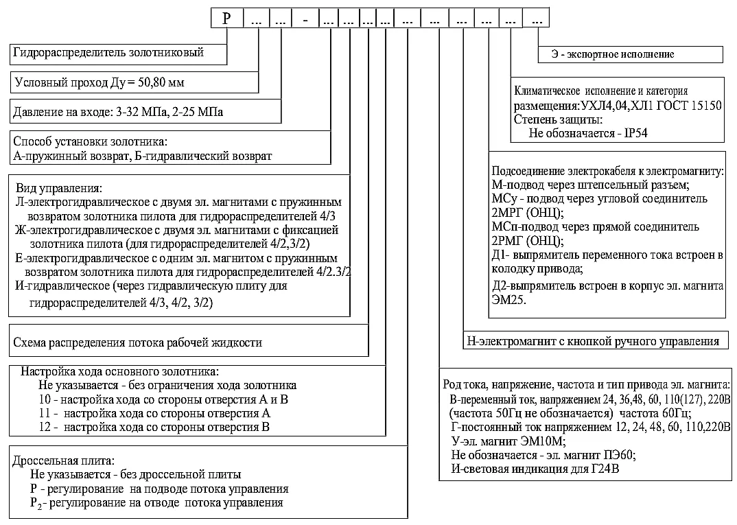 Схема условного обозначения гидрораспределителей Р502, Р503, Р802, Р803
