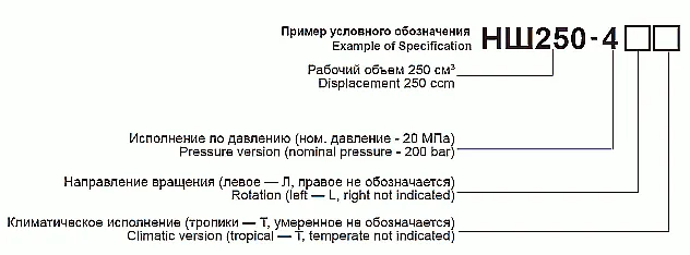 Насос шестеренный НШ 250-4
