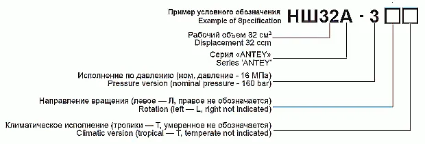 Насос шестеренный НШ 50А3, модель правого вращения, фланцевое подключение