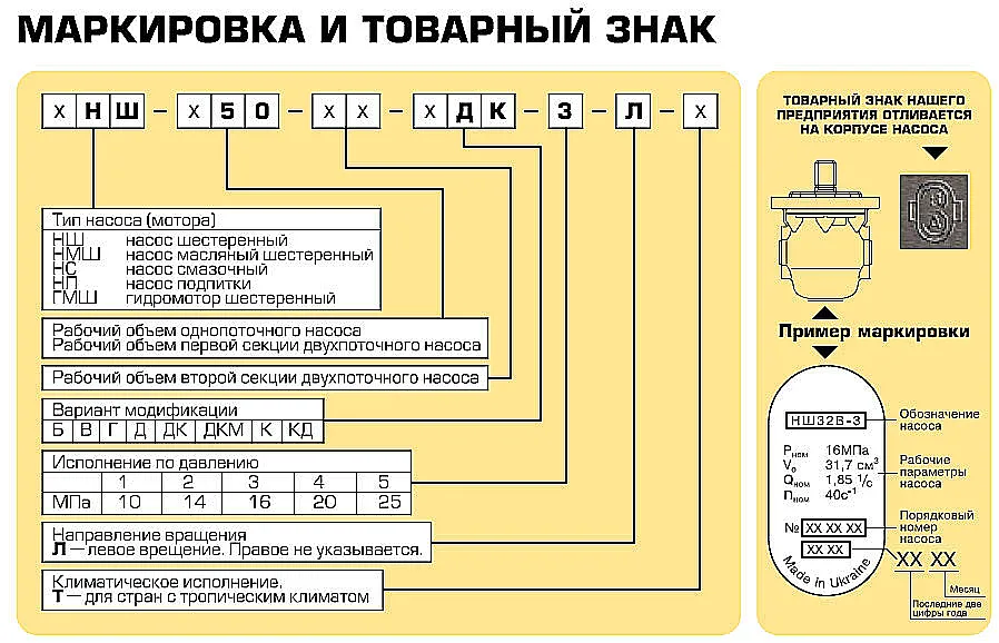 шестеренная пара насоса НШ - ВЗТА вид в разрезе