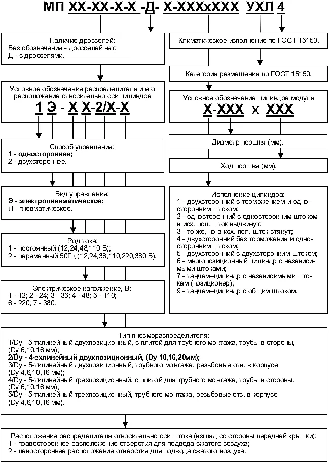Внешний вид модуля от четырехлинейного пневмораспределителя МП1Э на базе пневмоцилиндра