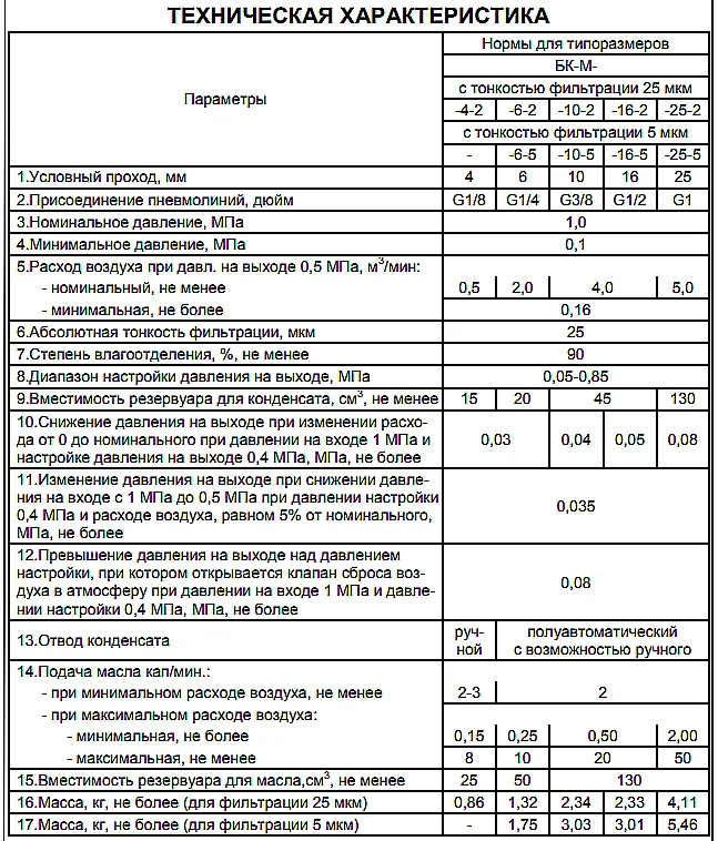 Блок кондиционирования БК-М-25-2