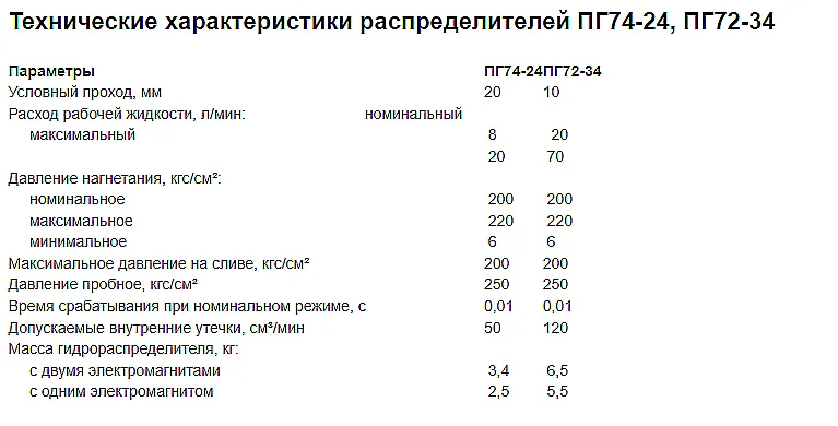 Гидрораспределитель 14ПГ 74-24 общий вид спереди, подключение стыковое ISO4401