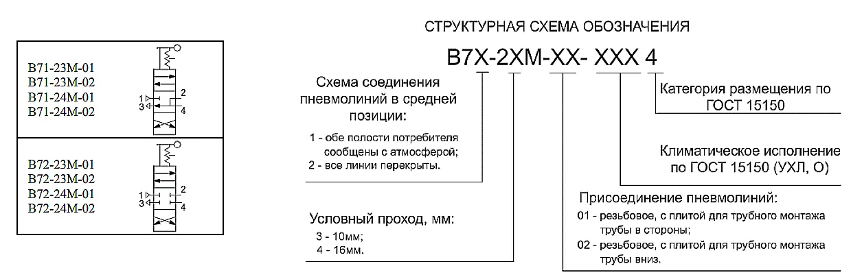 Пневмораспределитель крановый В72-23М-02 УХЛ4 вид сбоку, маркировка и рукоятка управления