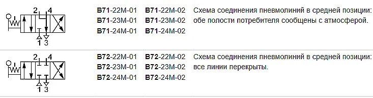 Диаграмма подключения портов В71-22М-02 Схема подключения и принципиальная работа пневмораспределителя В71-22М-02