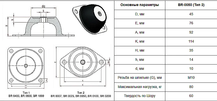 Схема присоединения и монтажные отверстия Виброопоры BR0050