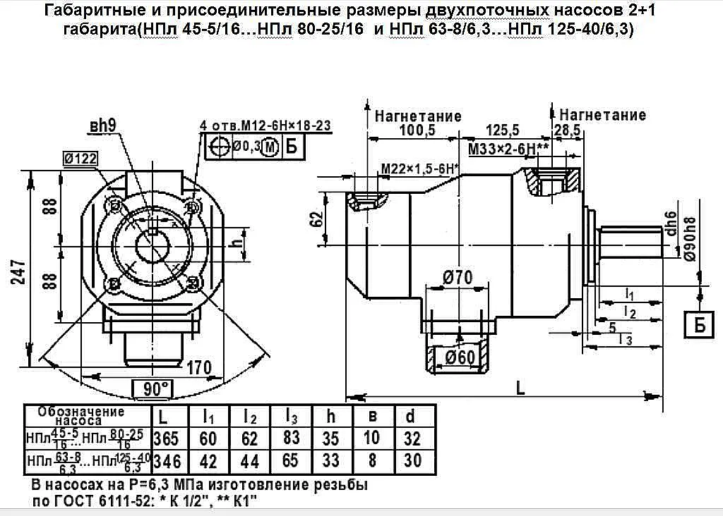 Схема присоединительных размеров и фланцев двухпоточного насоса НПл 56-25/16