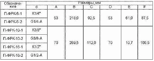 Схематическое изображение подключения пневмоблока ПФРК10-1-1-0 к пневмомагистрали