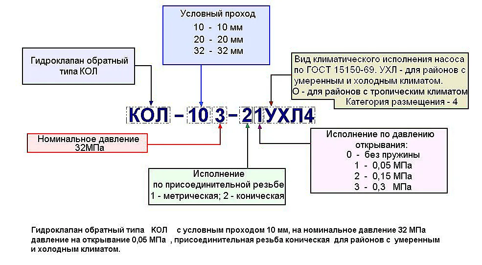 Устройство гидроклапана КОЛ 323 2 в разрезе, схема работы