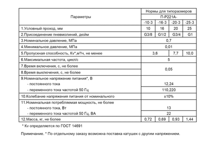 Двухлинейный пневмораспределитель П-Р221А с электропневматическим управлением вид сбоку, катушка и резьбовые порты