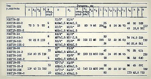 Схема монтажа гидроусилителя Э32Г18-2, вид со стороны подключения