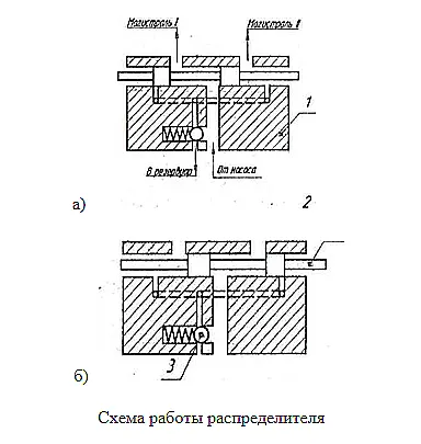 stantsiya-smazki-ssd-0100-ssd-0160-ssd-0630